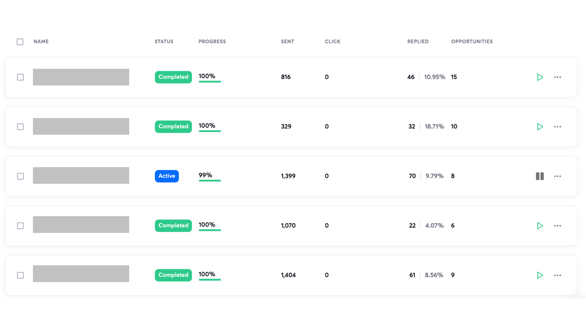 Campaign dashboard screenshot