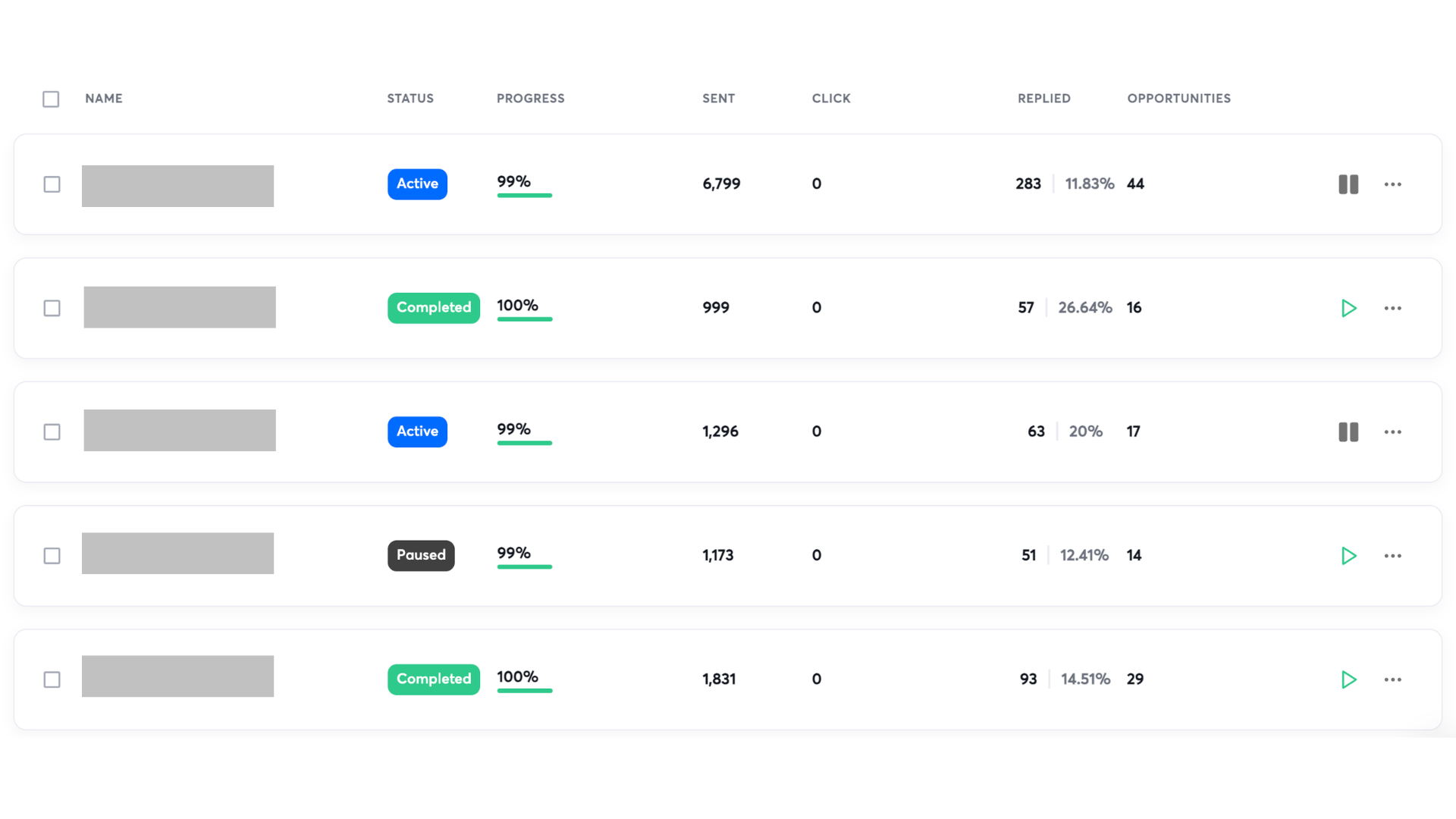 Campaign dashboard screenshot
