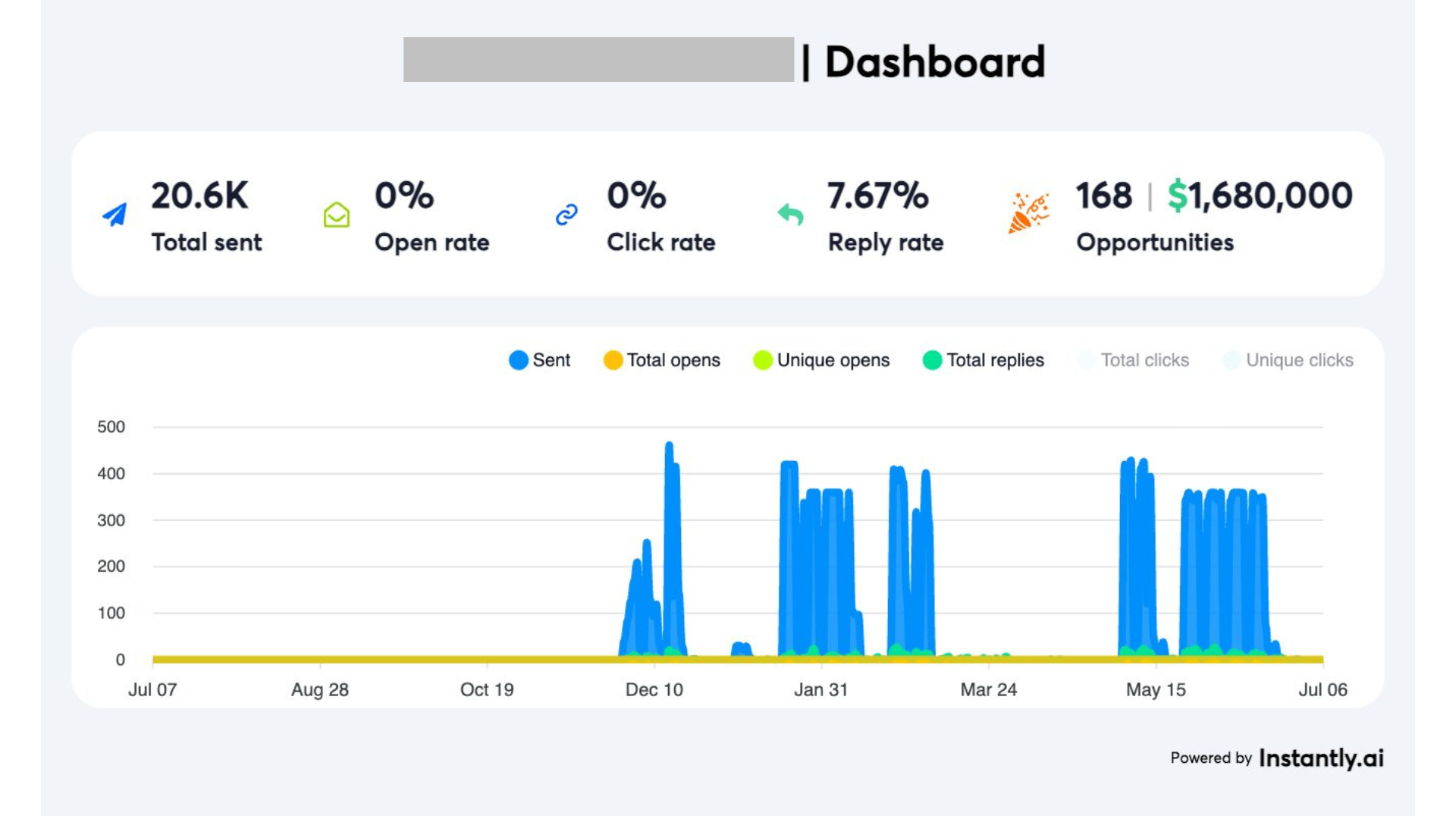 Client dashboard screenshot