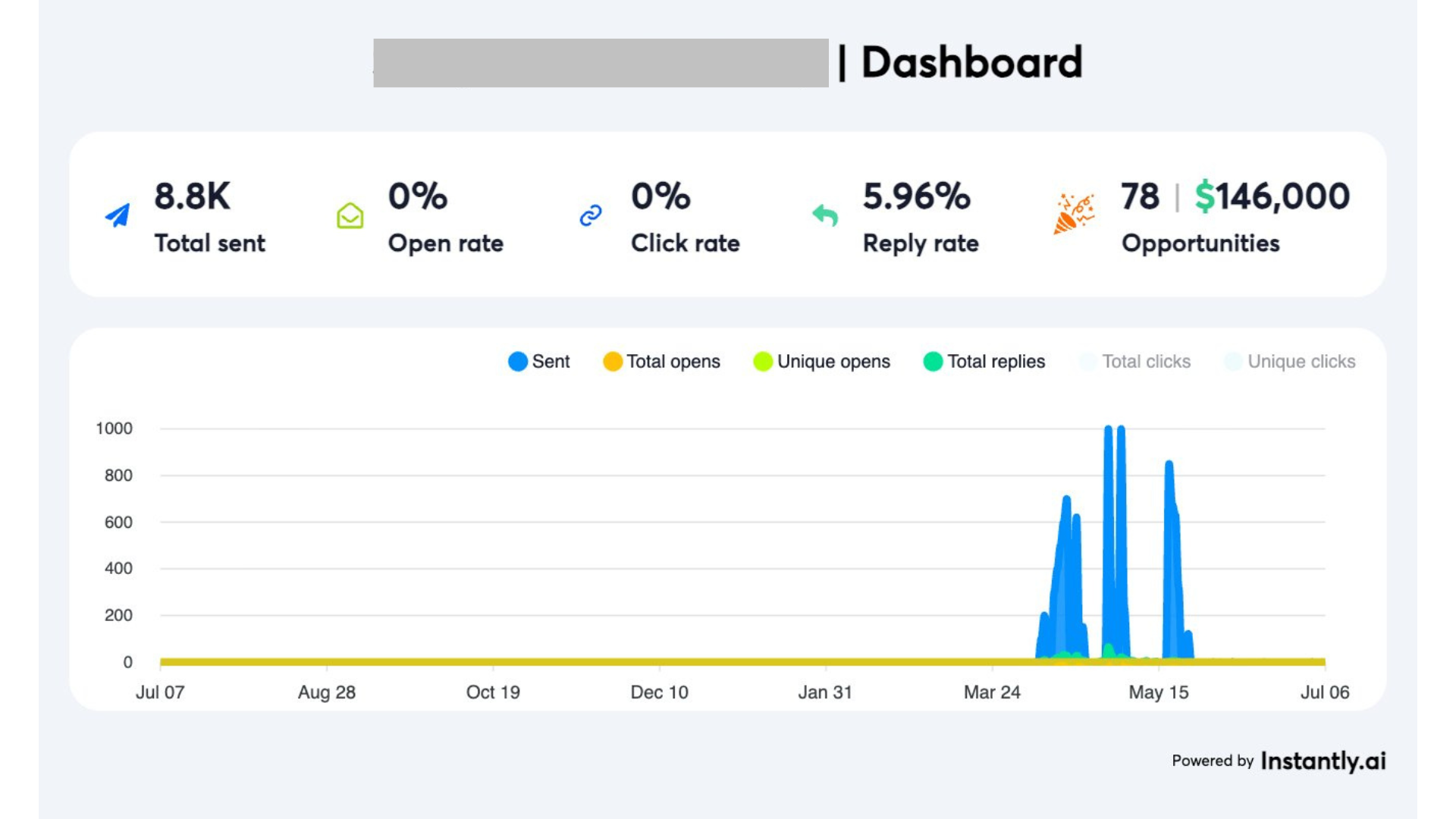 Client dashboard screenshot