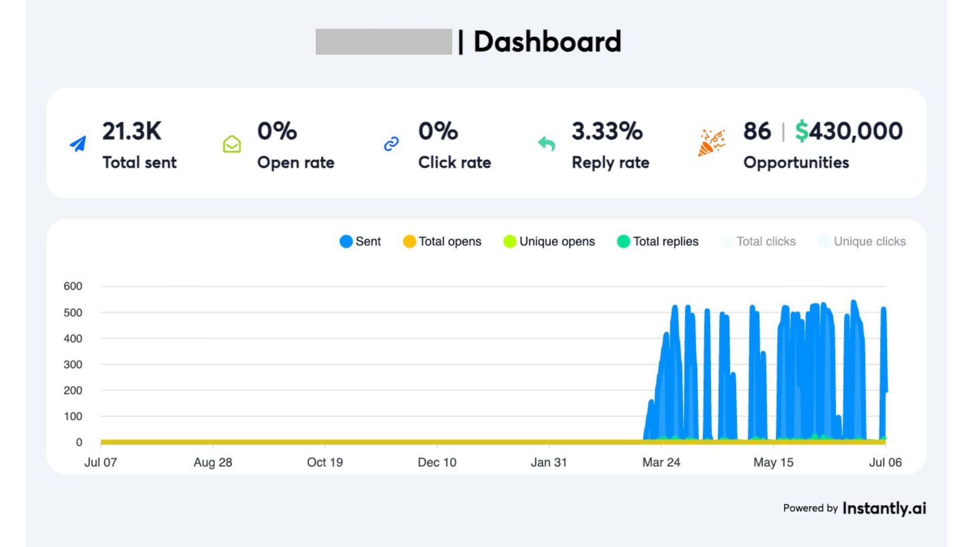 Client dashboard screenshot