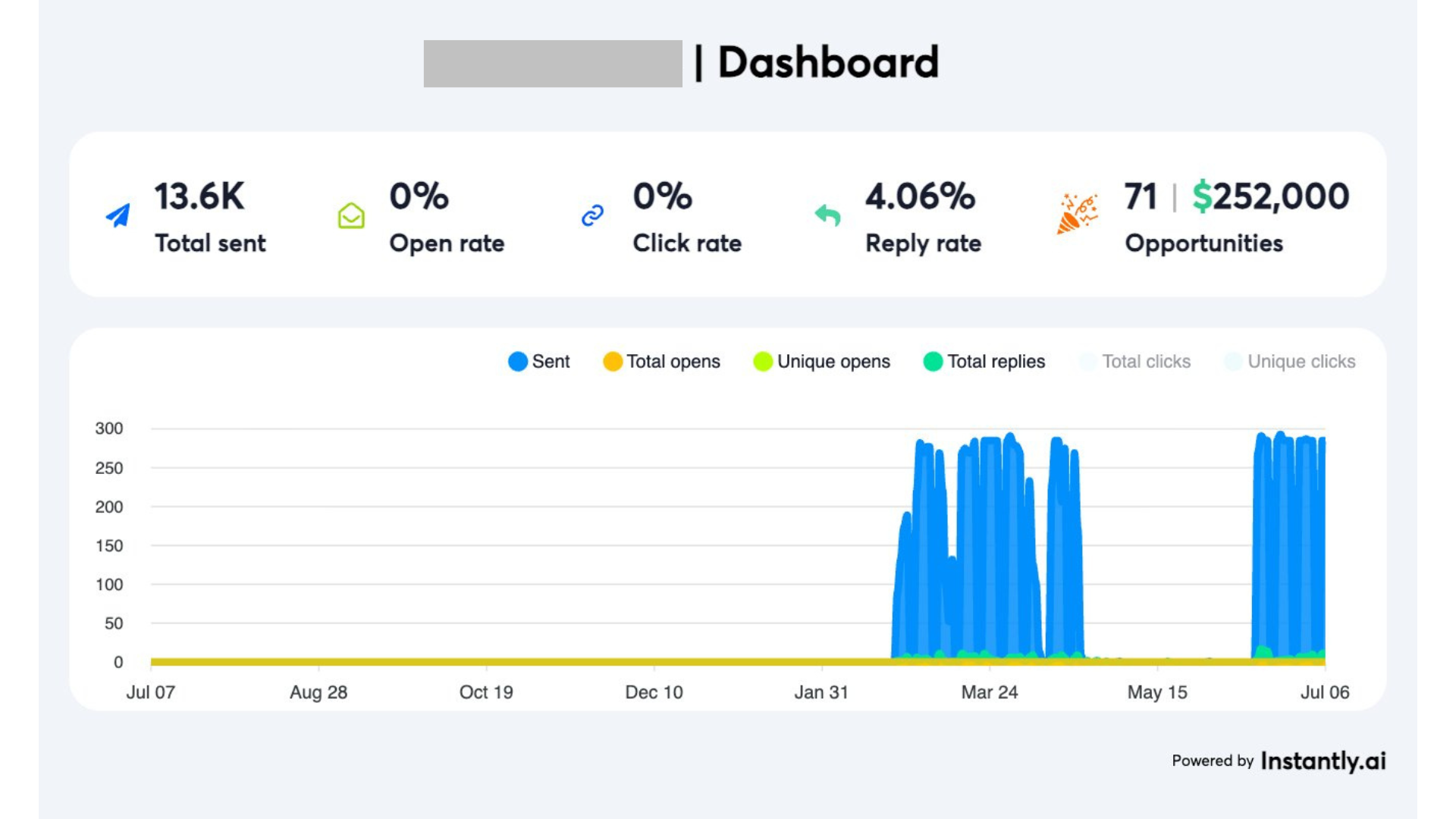 Client dashboard screenshot