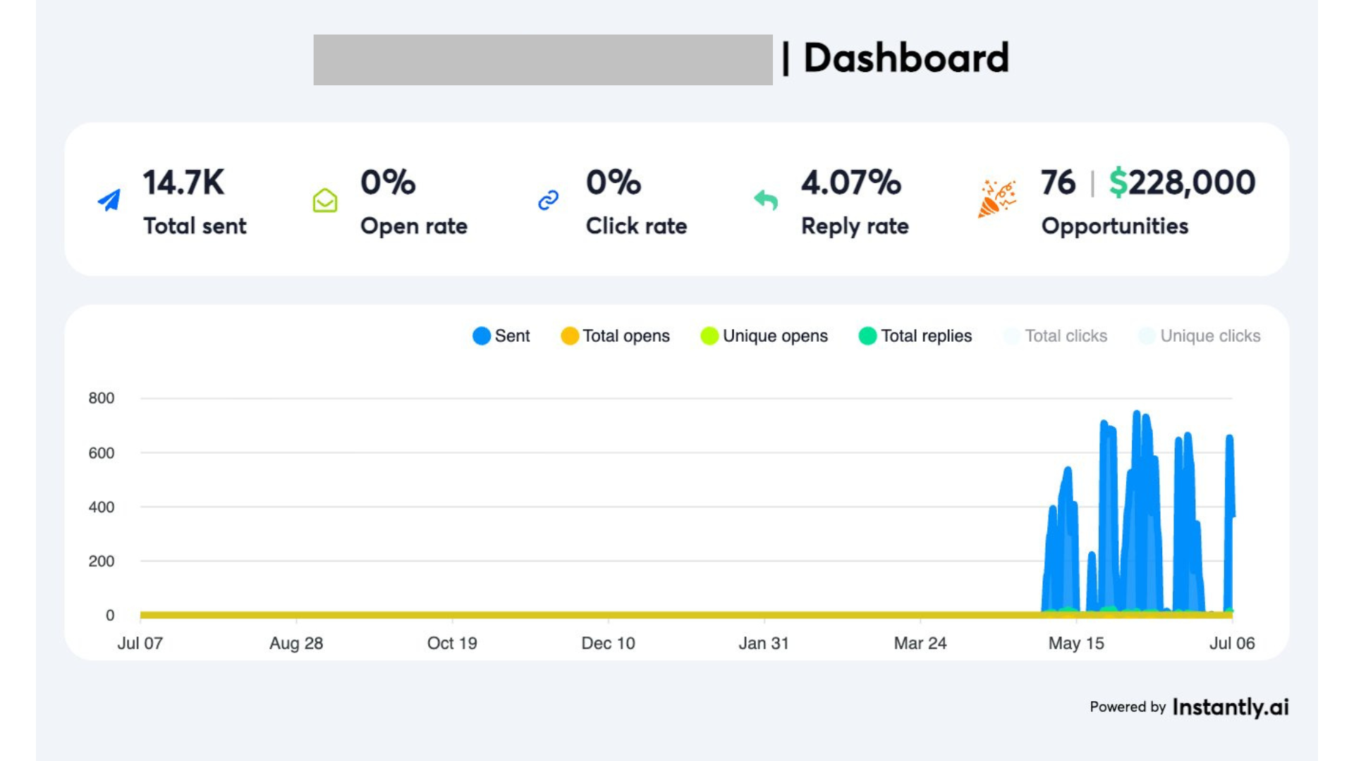 Client dashboard screenshot