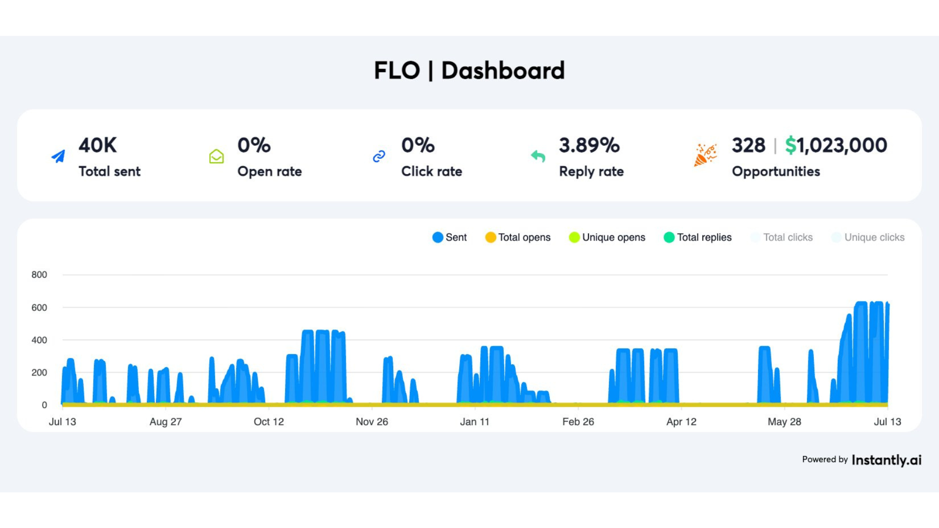 Client dashboard screenshot